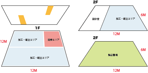 大子田工場