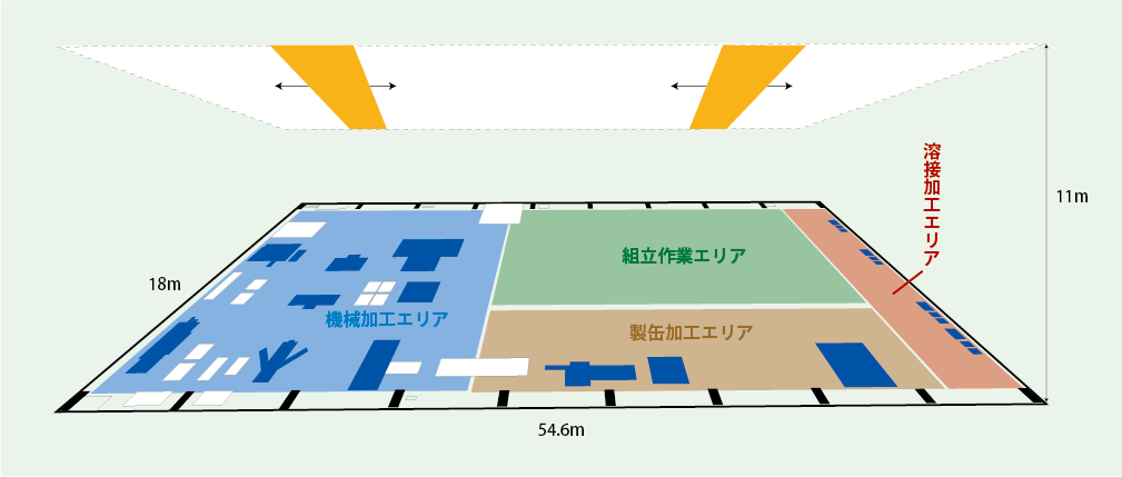 工場見取り図